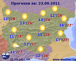 Прогноз погоды в Болгарии на 23 сентября
