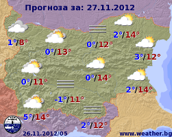 Погода в Болгарии на 27 ноября